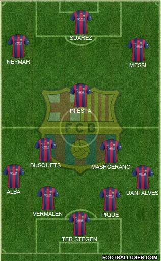 F.C. Barcelona Formation 2015