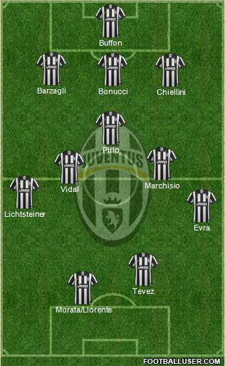 Juventus Formation 2015
