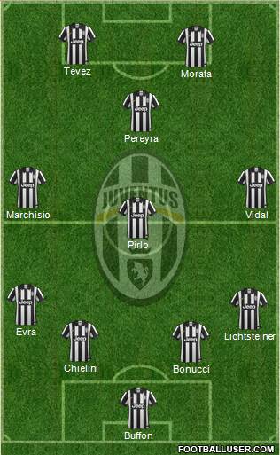 Juventus Formation 2015