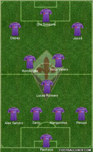 Fiorentina Formation 2015
