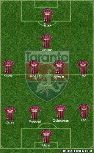 Taranto Formation 2015