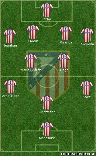 C. Atlético Madrid S.A.D. Formation 2015