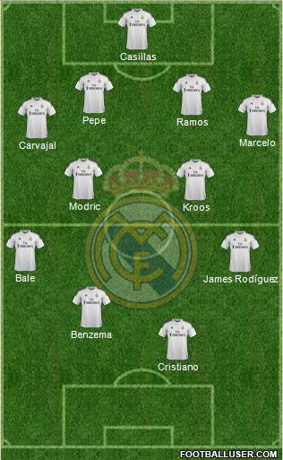 Real Madrid C.F. Formation 2015
