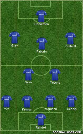 Birmingham City Formation 2015