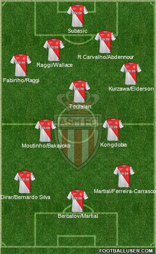 AS Monaco FC Formation 2015