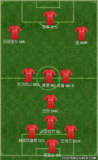 Liverpool Formation 2015
