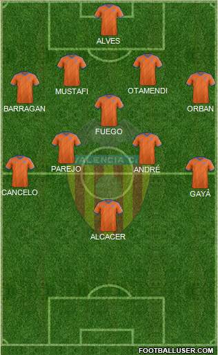 Valencia C.F., S.A.D. Formation 2015