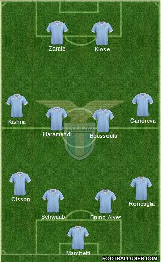 S.S. Lazio Formation 2015