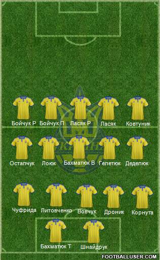 Ukraine Formation 2015