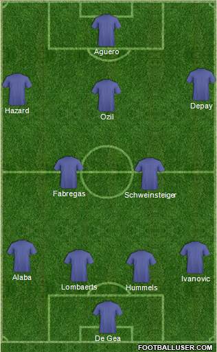 Arsenal Formation 2015