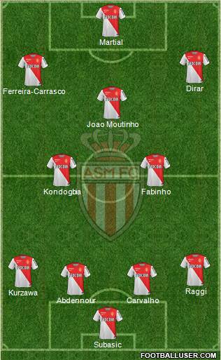 AS Monaco FC Formation 2015