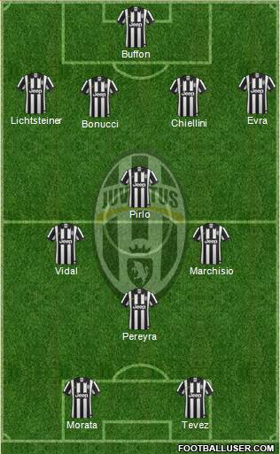 Juventus Formation 2015