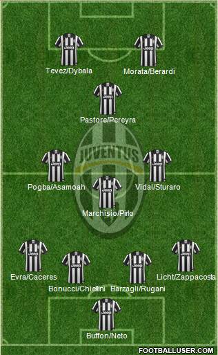 Juventus Formation 2015
