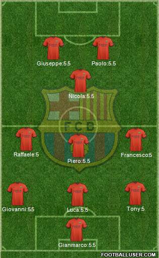 F.C. Barcelona Formation 2015