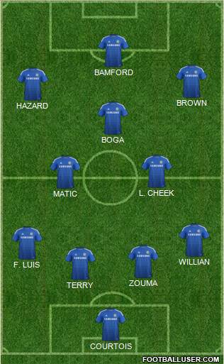 Chelsea Formation 2015
