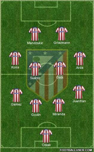 C. Atlético Madrid S.A.D. Formation 2015