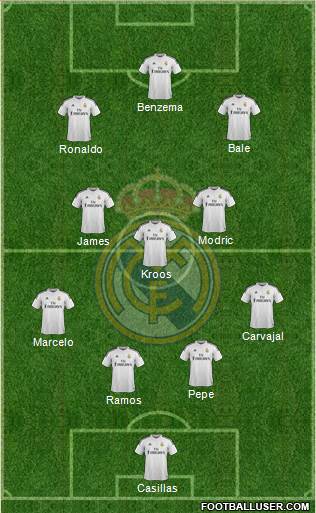 Real Madrid C.F. Formation 2015