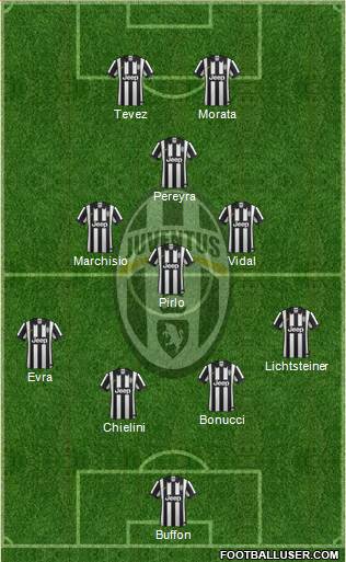 Juventus Formation 2015