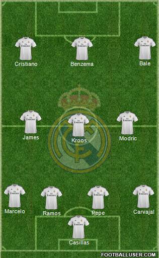 Real Madrid C.F. Formation 2015