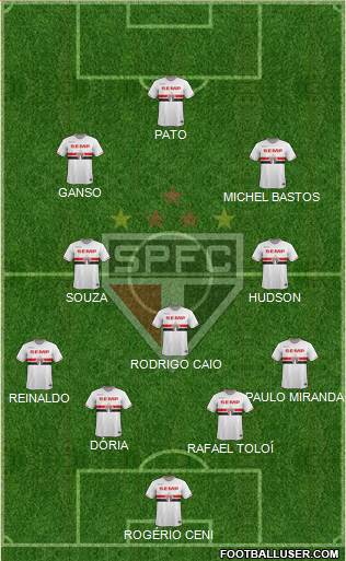 São Paulo FC Formation 2015