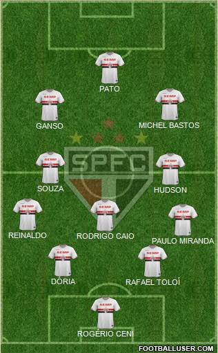 São Paulo FC Formation 2015