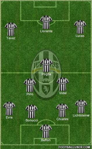 Juventus Formation 2015