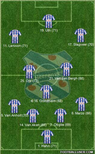 sc Heerenveen Formation 2015