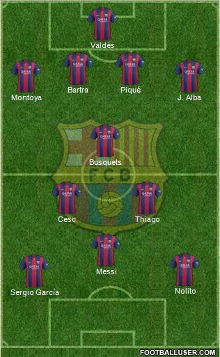 F.C. Barcelona Formation 2015