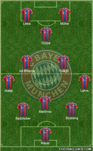 FC Bayern München Formation 2015