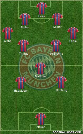 FC Bayern München Formation 2015