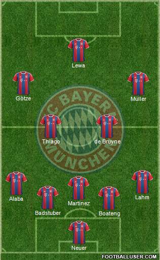 FC Bayern München Formation 2015