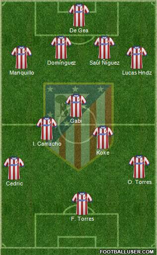 Atlético Madrid B Formation 2015
