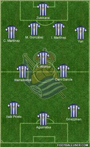 Real Sociedad S.A.D. Formation 2015