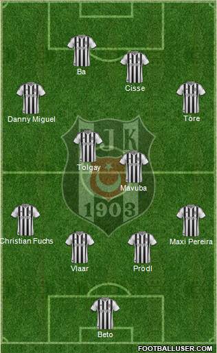 Besiktas JK Formation 2015