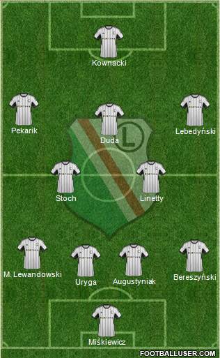 Legia Warszawa Formation 2015