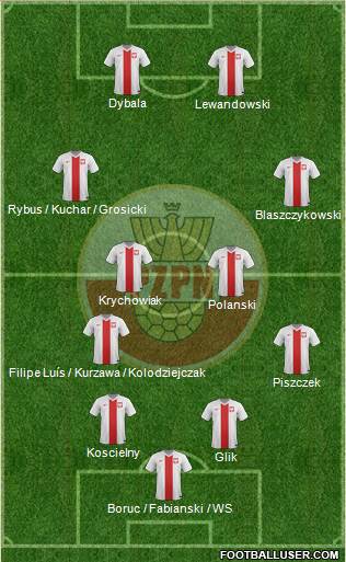 Poland Formation 2015