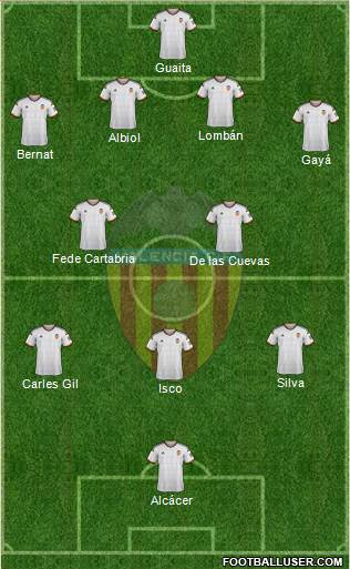 Valencia C.F., S.A.D. Formation 2015