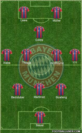 FC Bayern München Formation 2015