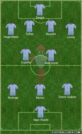 R.C. Celta S.A.D. Formation 2015