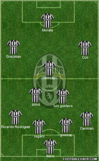Juventus Formation 2015