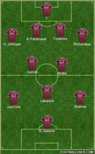 West Ham United Formation 2015