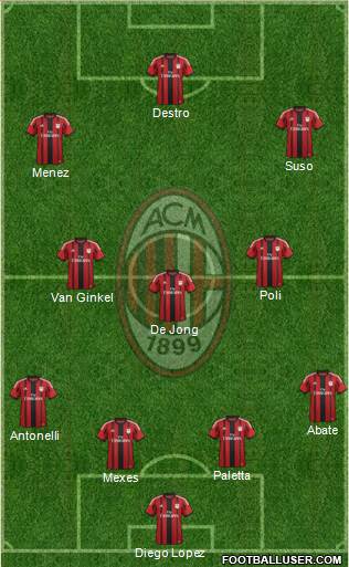 A.C. Milan Formation 2015