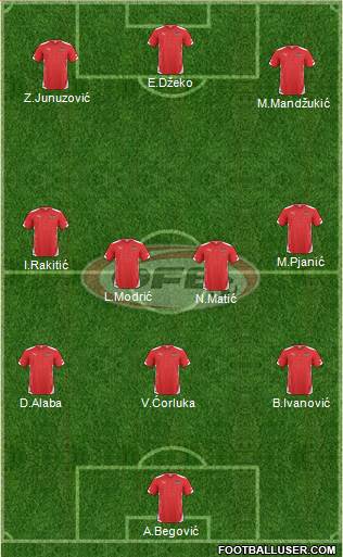 Austria Formation 2015