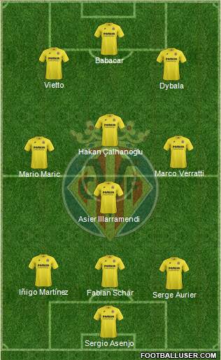 Villarreal C.F., S.A.D. Formation 2015