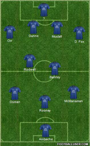 Everton Formation 2015