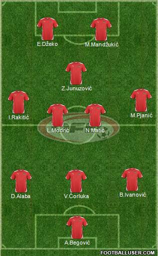 Austria Formation 2015