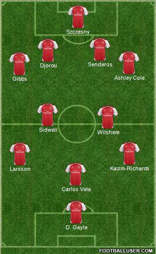 Arsenal Formation 2015