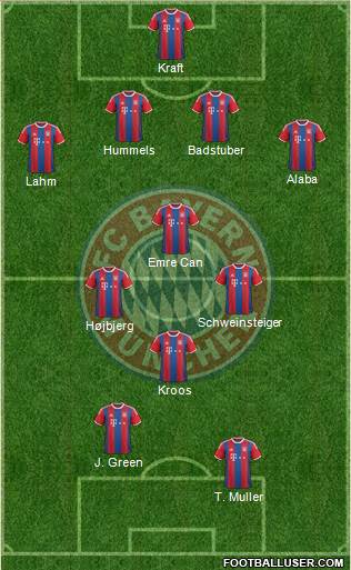 FC Bayern München Formation 2015