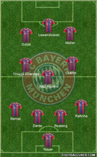 FC Bayern München Formation 2015