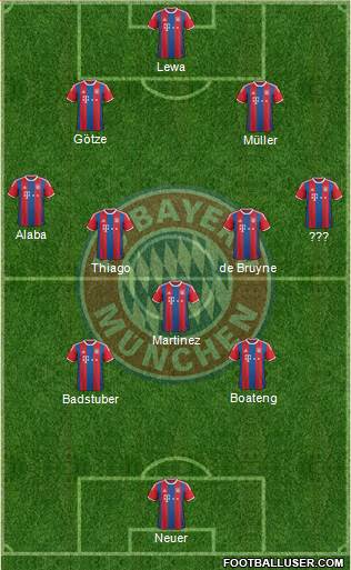 FC Bayern München Formation 2015